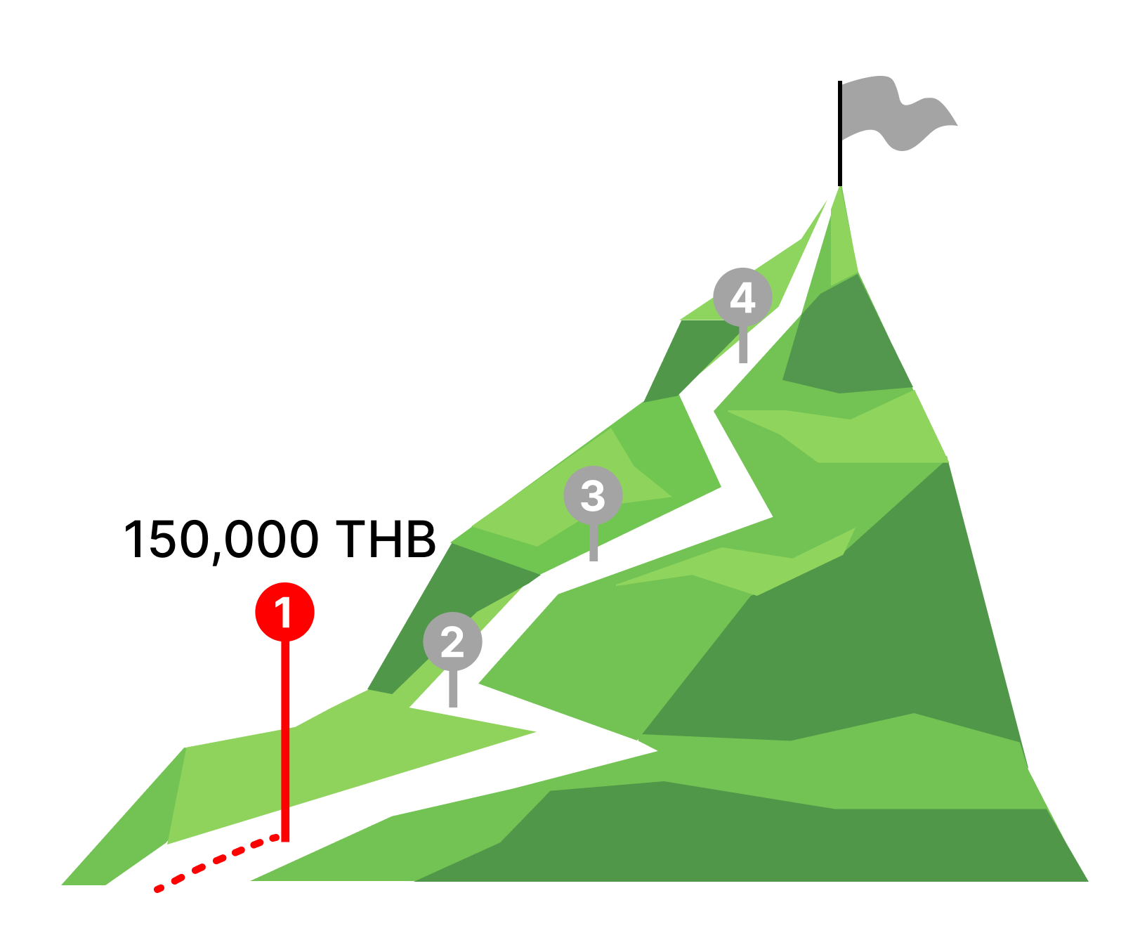 Mountain-graphic-for-2025-Fundraising-Camaign-without-title-150,000THB 2025 Fundraising Campaign 150,000 THB launch